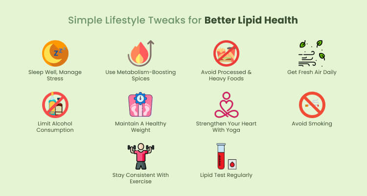 lipid disorders and lifestyle habits