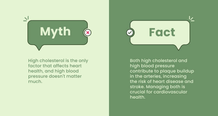 cholesterol warning signs