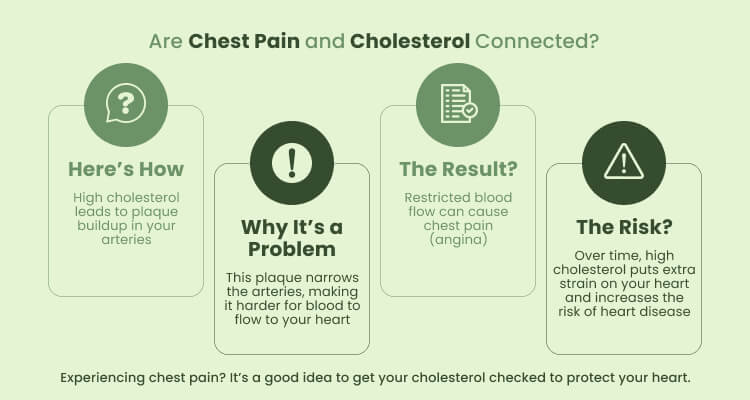 early indicators of heart disease