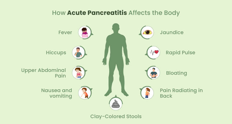  high cholesterol affecting your pancreas. 