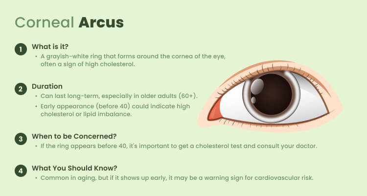 physical signs of high cholesterol
